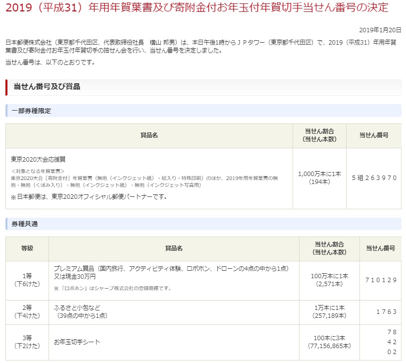 2019（平成31）年用年賀葉書及び寄附金付お年玉付年賀切手当せん番号の決定